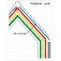 HIDROIZOLĀCIJA SLĪPIEM JUMTIEM